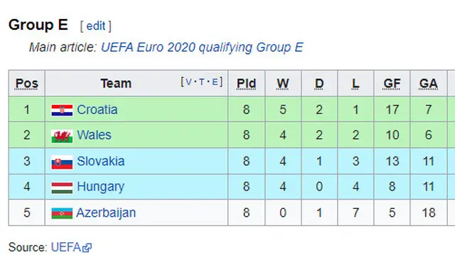 Grup E