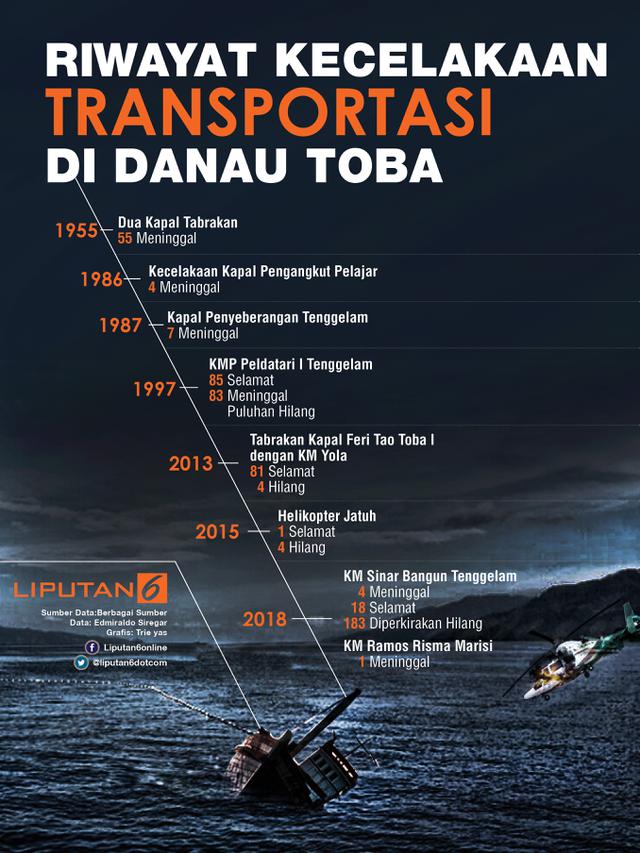 Infografis riwayat kecelakaan di Danau Toba