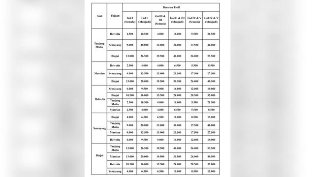 Tarif Baru Jalan Tol Medan-Binjai Mulai Diberlakukan 18 Mei 2023