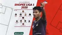 Susunan Pemain Wonderkid Shopee Liga 1 2020. (Bola.com/Dody Iryawan)
