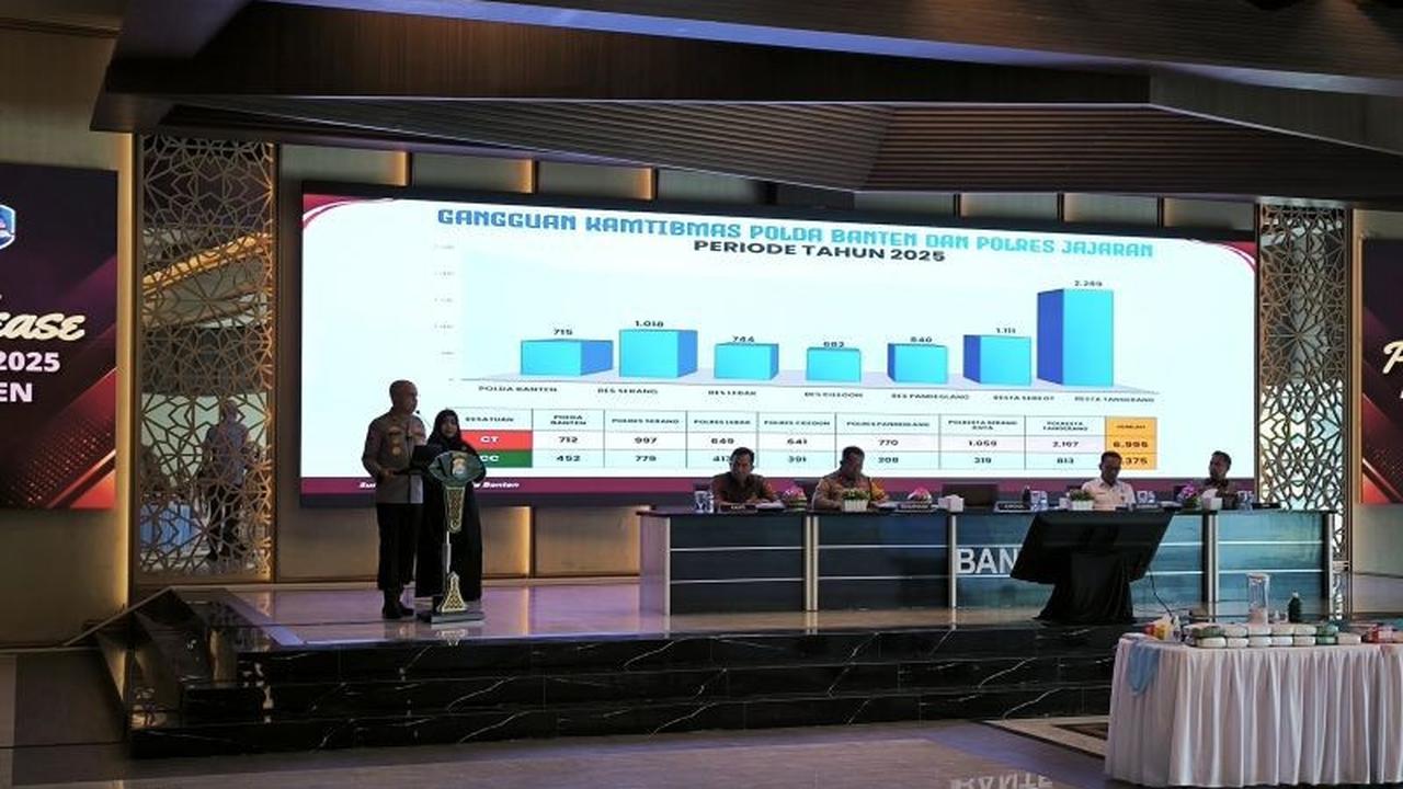 Polda Banten Catat Penurunan Angka Kejahatan 2 Persen di Tahun 2025, Penyelesaian Perkara Melonjak