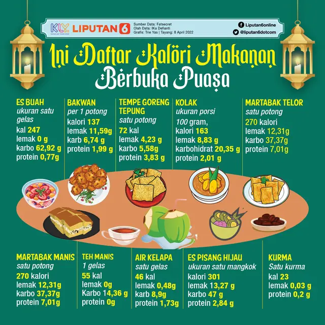 Daftar Kalori Makanan Berbuka Puasa (Liputan6.com/Trie Yasni)