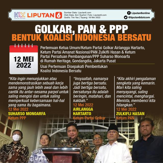 <p>Infografis Golkar, PAN dan PPP Bentuk Koalisi Indonesia Bersatu. (Liputan6.com/Trieyasni)</p>