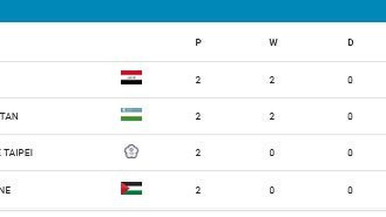 Klasemen Grup E Kualifikasi Piala Asia U-17 2025 (c) AFC