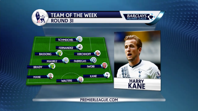 Mane-Kane Bermain Gemilang, Inilah 11 Pemain Terbaik Pekan ke-31