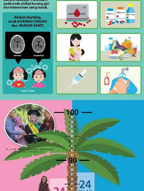 Target 20 000 Poster Tinggi Badan Disebar Percepat Cegah Stunting Lifestyle Fimela Com
