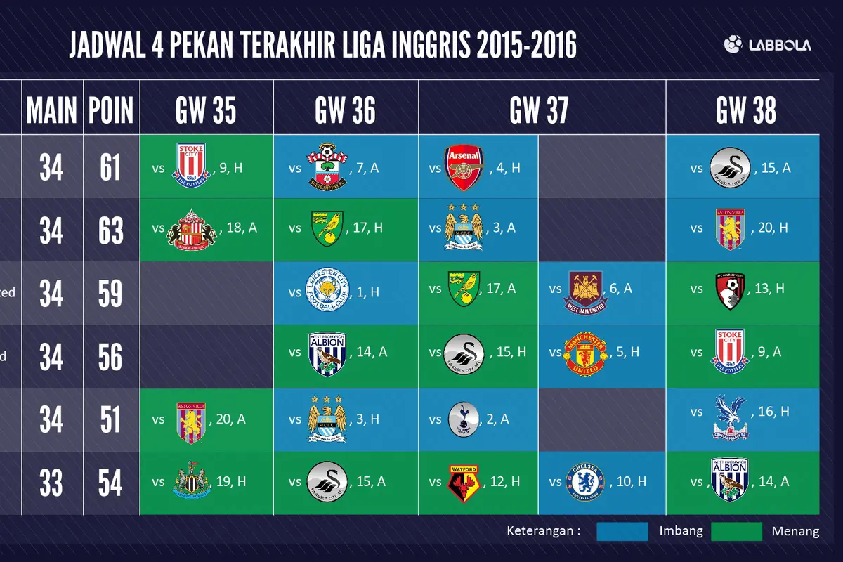 Jadwal Premier League