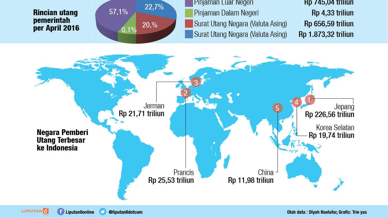 infografis utang pemerintah