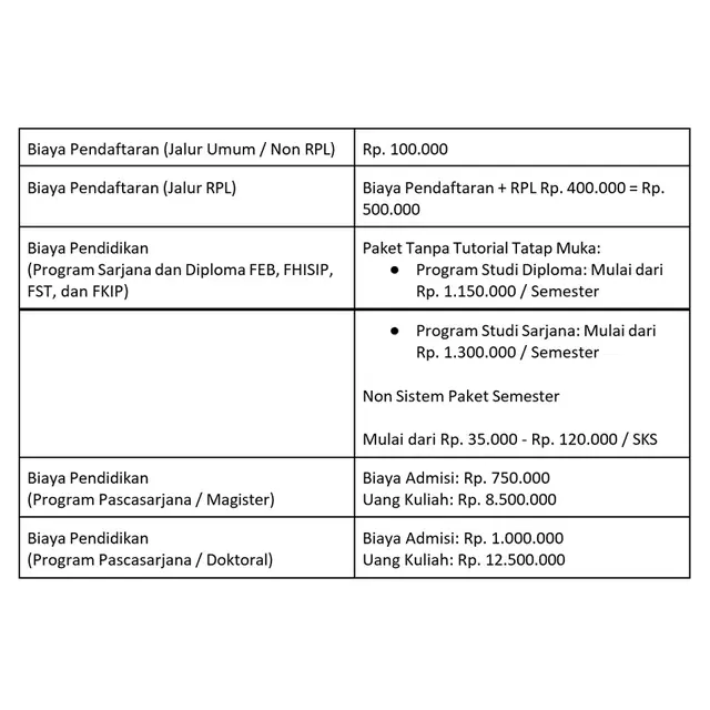 Kampus Pertama & Terbaik Penyelenggara Kuliah Jarak Jauh (Kuliah Online) di Indonesia Lagi Buka Pendaftaran Loh!