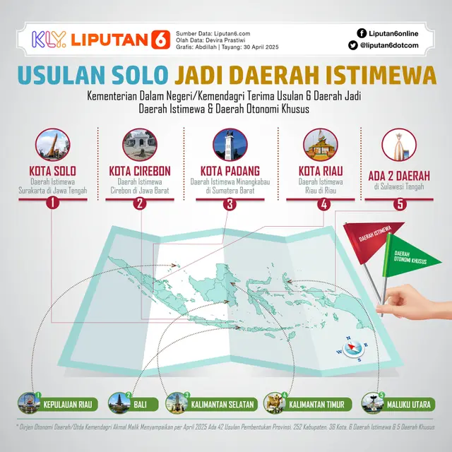 Infografis Usulan Solo Jadi Daerah Istimewa.