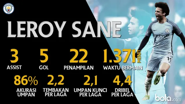 Manchester City