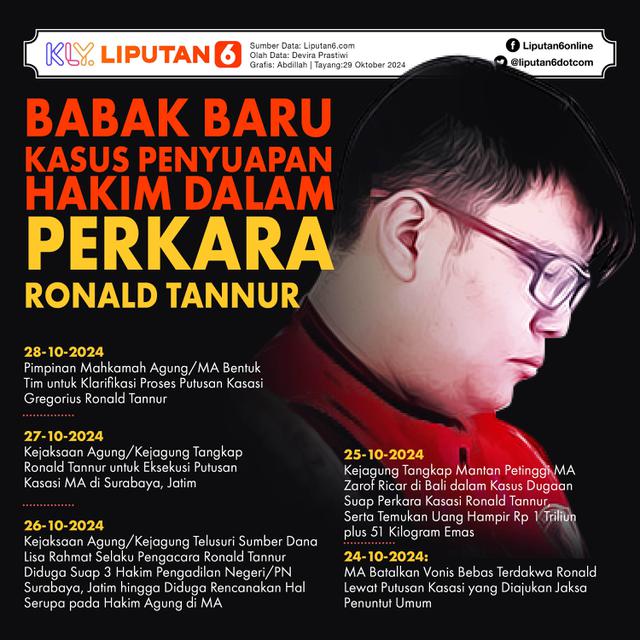 Infografis Babak Baru Kasus Penyuapan Hakim dalam Perkara Ronald Tannur. (Liputan6.com/Abdillah)