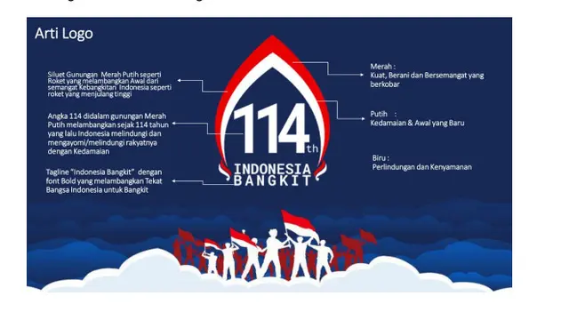 Logo Hari Kebangkitan Nasional (Harkitnas) yang ke 114 pada tanggal 20 Mei 2022.