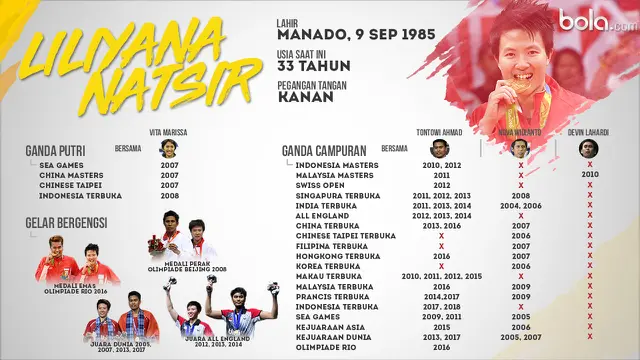 Prestasi Liliyana Natsir