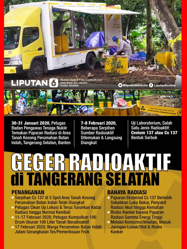 Infografis Geger Radioaktif di Tangerang Selatan. (Liputan6.com/Abdillah)