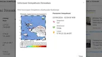 Gempa Hari Ini Senin 23 September 2024: Terjadi Dua Kali di Awal Pekan Getarkan Indonesia