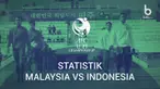 Berita video fakta menarik kekalahan 1-4 Timnas Indonesia U-19 Vs Malaysia di kualifikasi Piala Asia U-19 2018.