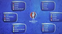 Hasil undian putaran final Piala Eropa 2016. (Dok.UEFA)