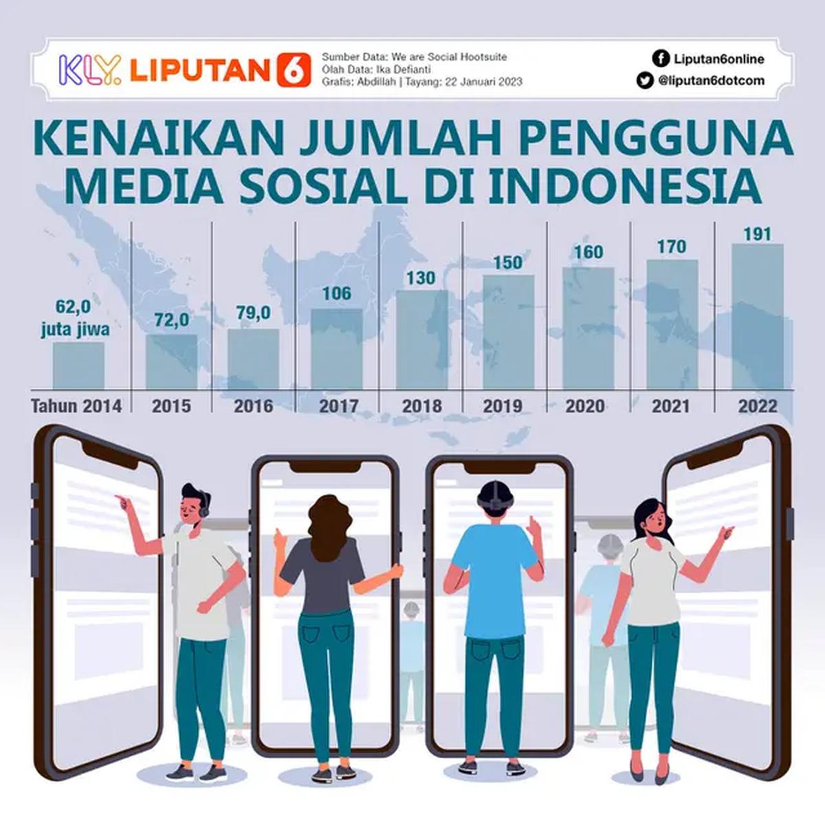 Infografis Kenaikan Jumlah Pengguna Media Sosial di Indonesia. (Liputan6.com/Abdillah)