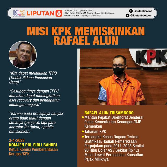 Infografis Misi KPK Memiskinkan Rafael Alun