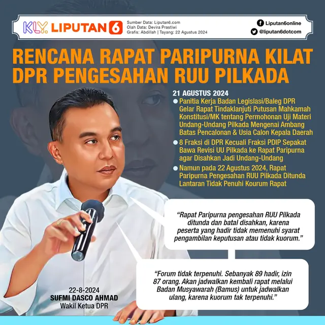 Infografis Rencana Rapat Paripurna Kilat DPR Pengesahan RUU Pilkada. (Liputan6.com/Abdillah)