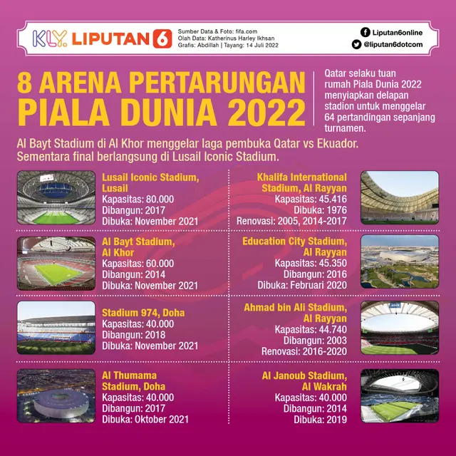 Infografis Stadion Piala Dunia 2022