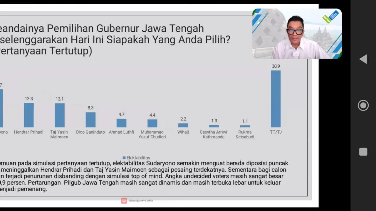 Pilkada