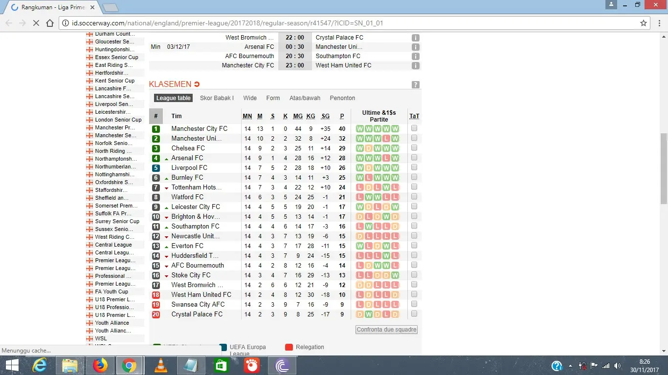 Klasemen Liga Inggris 2017/2018 pekan ke-14. (Soccerway)