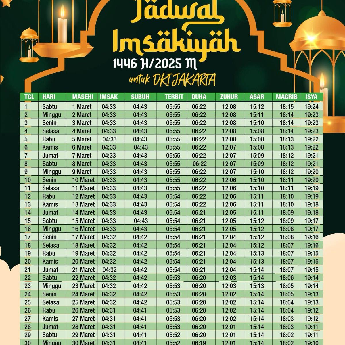 Jadwal imsakiyah Jakarta Ramadan 2025