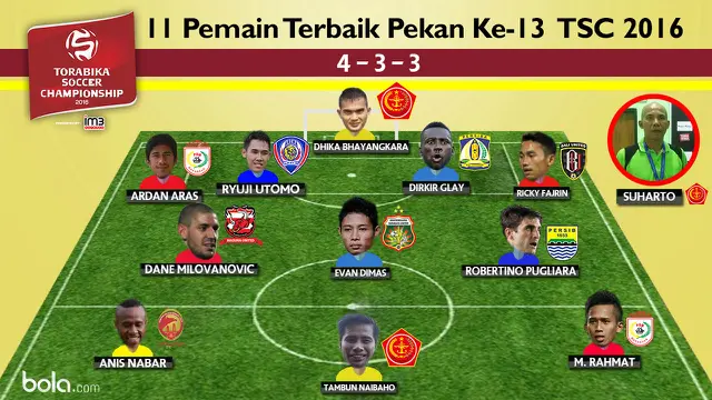 Torabika Soccer Championship 2016