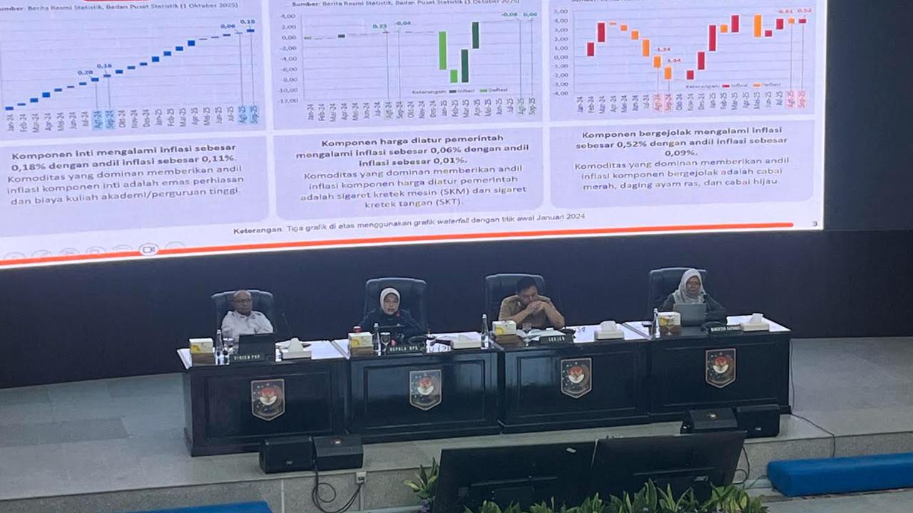 Kemendagri sebut Masih Ada 25 Daerah Pasif Kendalikan Inflasi, Hanya Mengharap Anugerah Tuhan