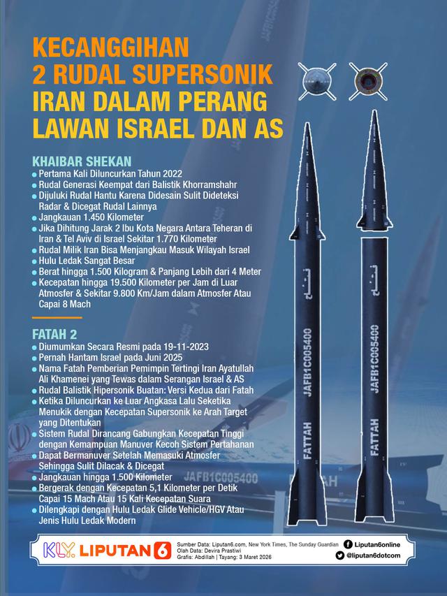 Infografis Kecanggihan 2 Rudal Supersonik Iran dalam Perang Lawan ...