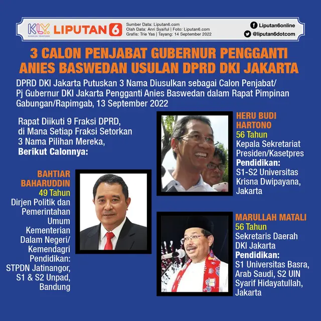 Infografis 3 Calon Penjabat Gubernur Pengganti Anies Baswedan usulan DPRD DKI Jakarta. (Liputan6.com/Trieyasni)