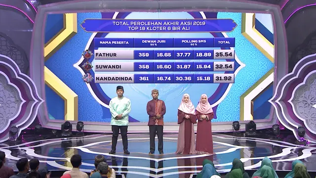 AKSI 2019