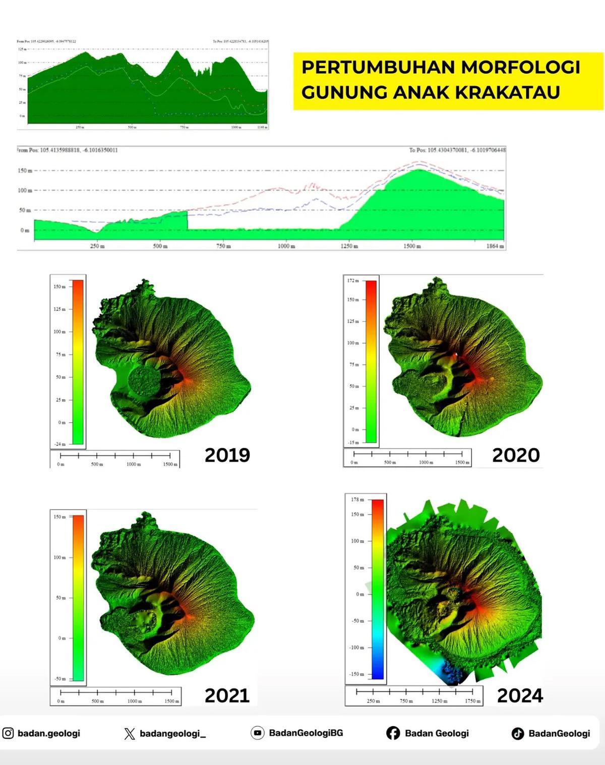 Pertumbuhan Morfologi Gunung Anak Krakatau