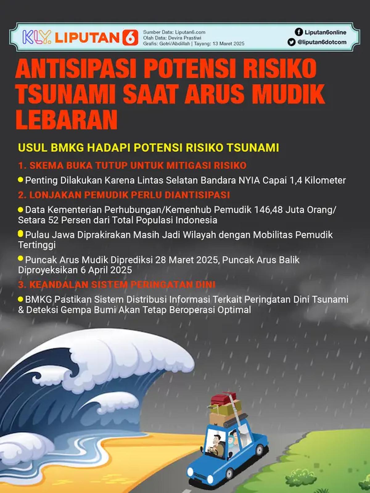 Infografis Antisipasi Potensi Risiko Tsunami Saat Arus Mudik Lebaran. (Liputan6.com/Gotri/Abdillah)