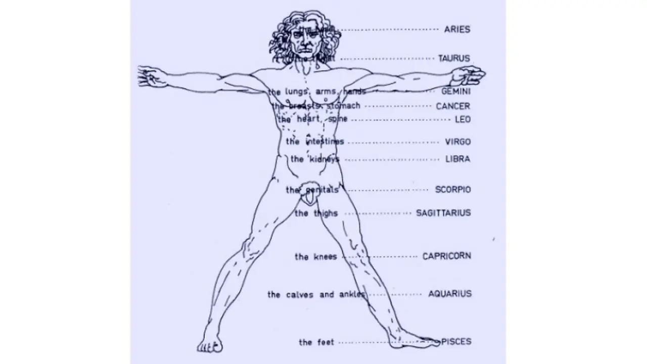 Kesehatan menurut zodiak