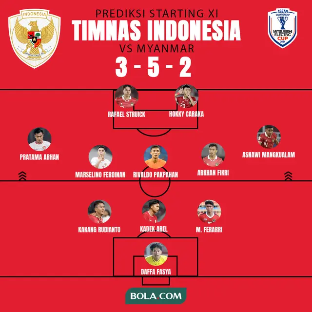 Timnas Indonesia - Prediksi Starting XI Timnas Indonesia Vs Myanmar dengan 24 Pemain yang Ada