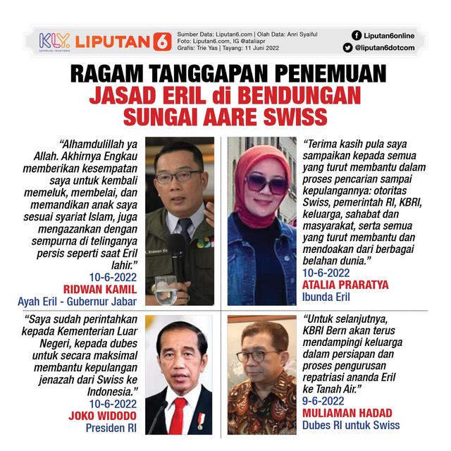 Infografis Ragam Tanggapan Penemuan Jasad Eril di Bendungan Sungai Aare Swiss. (Liputan6.com/Trieyasni)