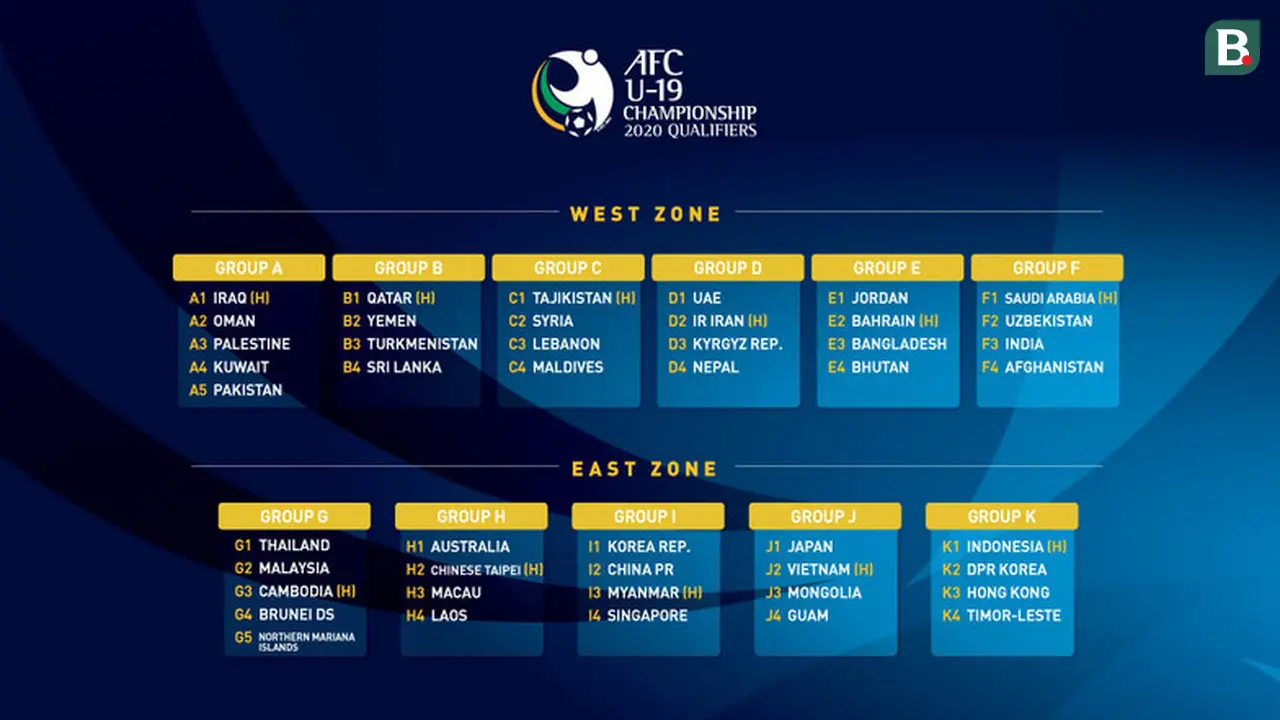 Kualifikasi Piala AFC U-29 2020