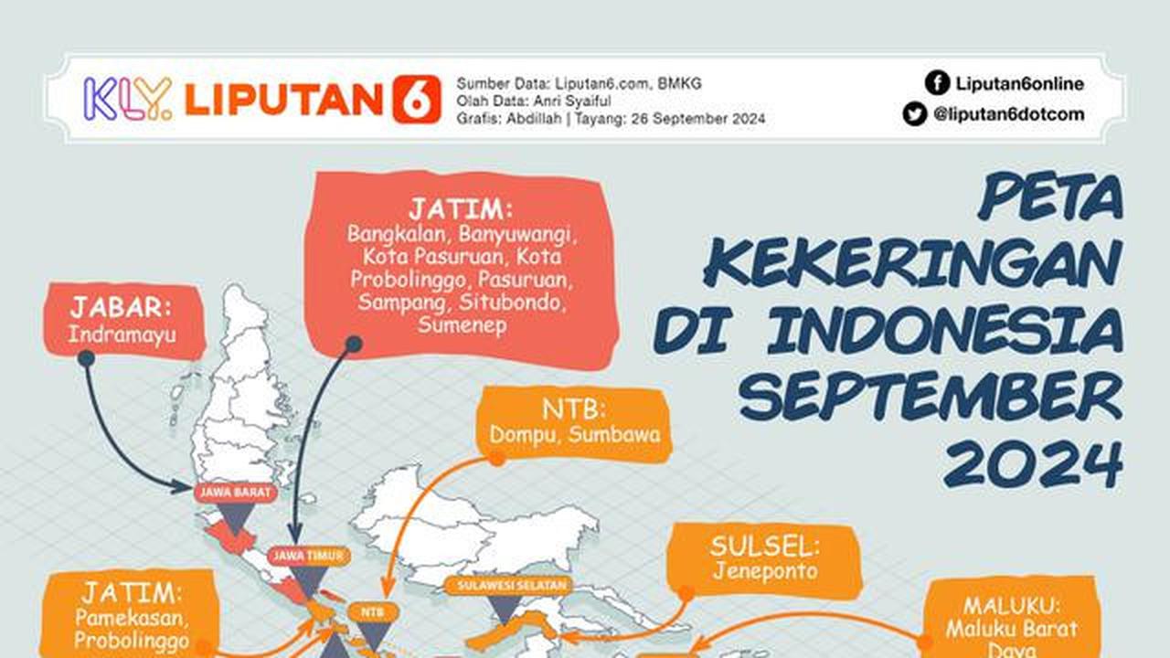 Infografis Peta Kekeringan di Indonesia September 2024. (Liputan6.com/Abdillah)