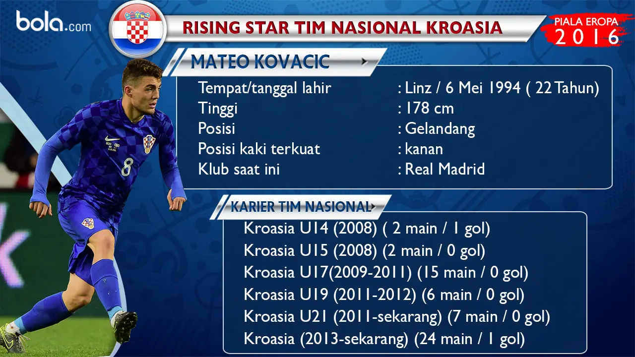 Mateo Kovacic