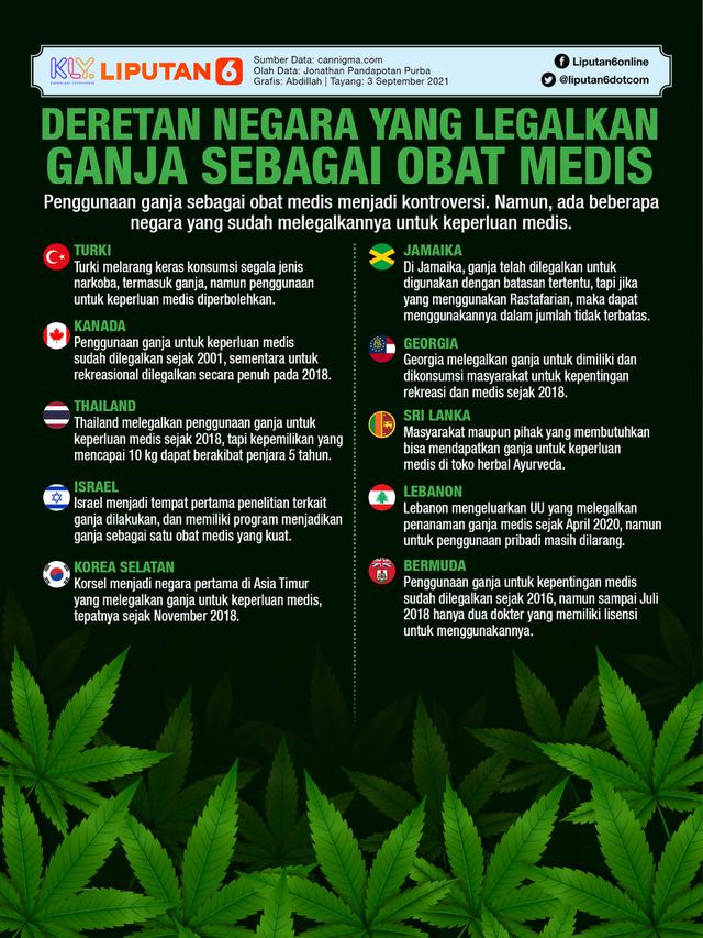 Infografis: Deretan Negara yang Legalkan Ganja Sebagai Obat Medis (Liputan6.com / Abdillah)