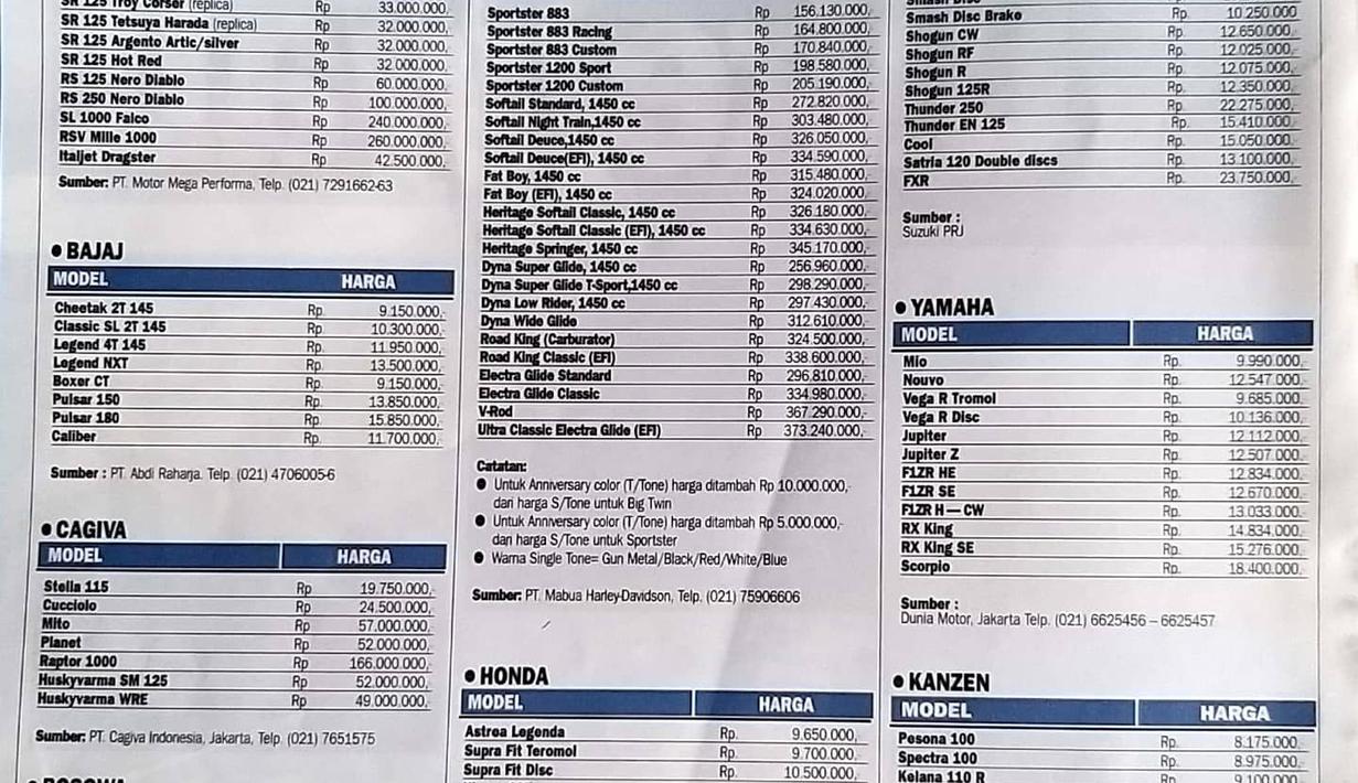 Harga motor di tahun 2004 sudah mulai merangkak naik pasca krismon melanda. Harga moge-moge seperti Aprilia memang sudah sangat mahal sejak dulu sehingga populasinya sangat sedikit. (Source: iwanbanaran.com)