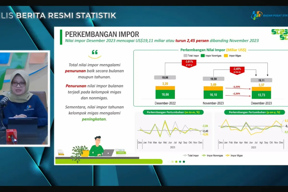 Deputi Bidang Statistik Ditribusi dan Jasa BPS, Pudji Ismartini dalam konferensi pers pengumuman Ekspor-impor Desember 2023, Senin (15/1/2024). (Tira/Liputan6.com)
