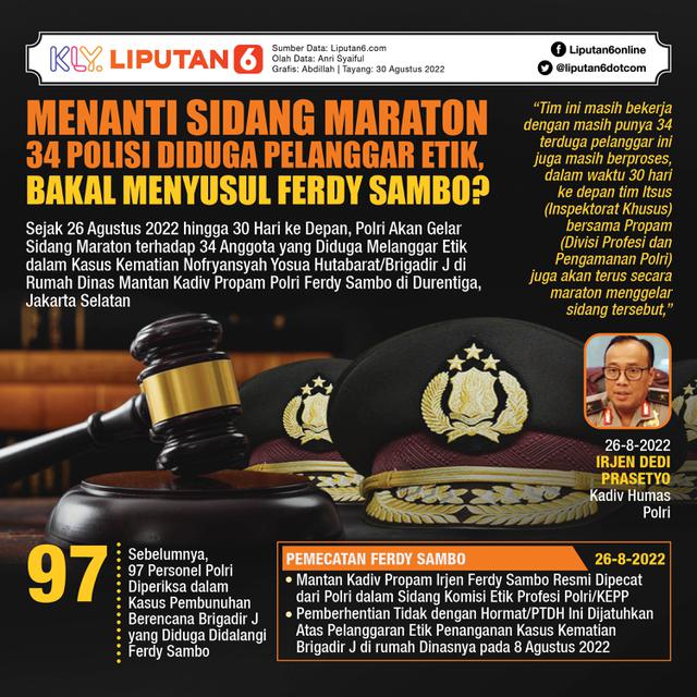<p>Infografis Menanti Sidang Maraton 34 Polisi Diduga Pelanggar Etik, Bakal Menyusul Ferdy Sambo? (Liputan6.com/Abdillah)</p>