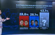 Survei Litbang Kompas di Pilkada Jateng: Elektabilitas Andika-Hendi 28,8 % dan Luthfi-Yasin 28,1 %
