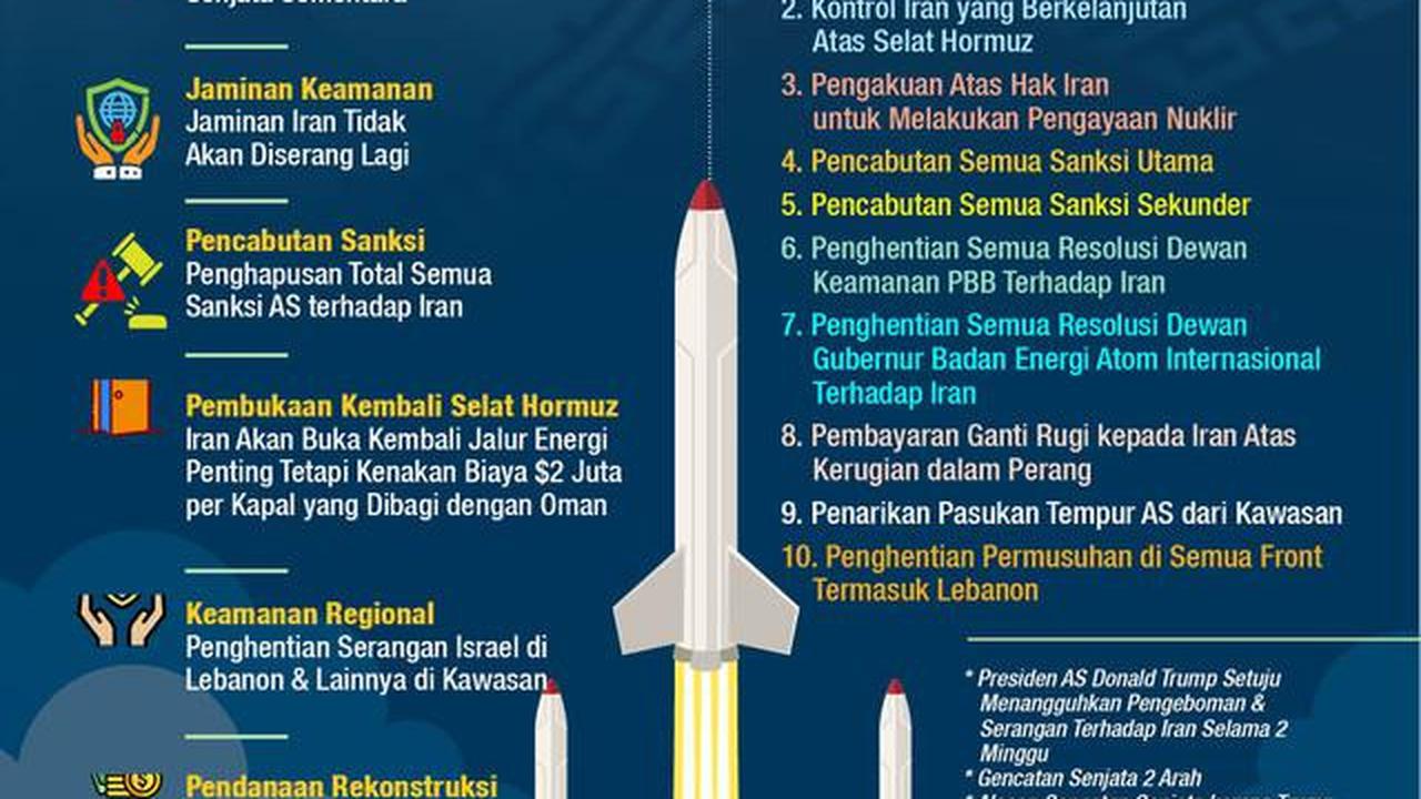 Infografis Proposal 10 Poin Iran Berujung Gencatan Senjata Trump. (Liputan6.com/Abdillah)