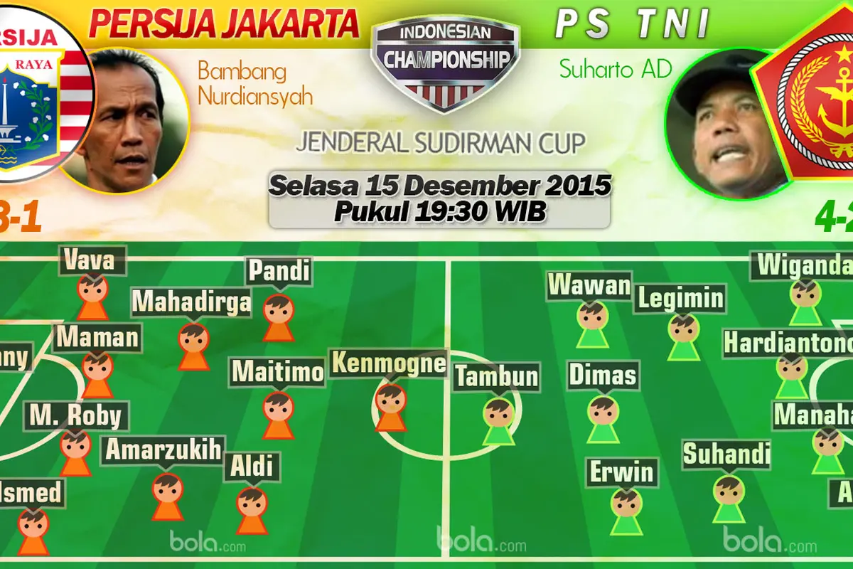 Persija Jakarta vs PS TNI (Bola.com/Samsul Hadi)