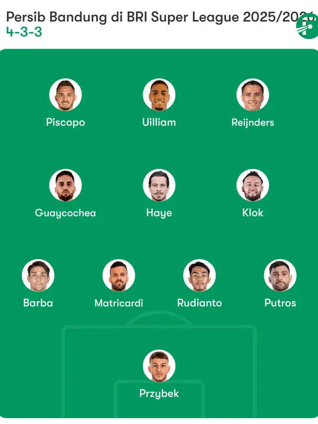Prediksi Formasi Persib Bandung di BRI Super League.